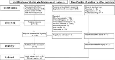 Therapeutic applications and potential mechanisms of acupuncture in migraine: A literature review and perspectives